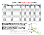 ホテル料金早見表